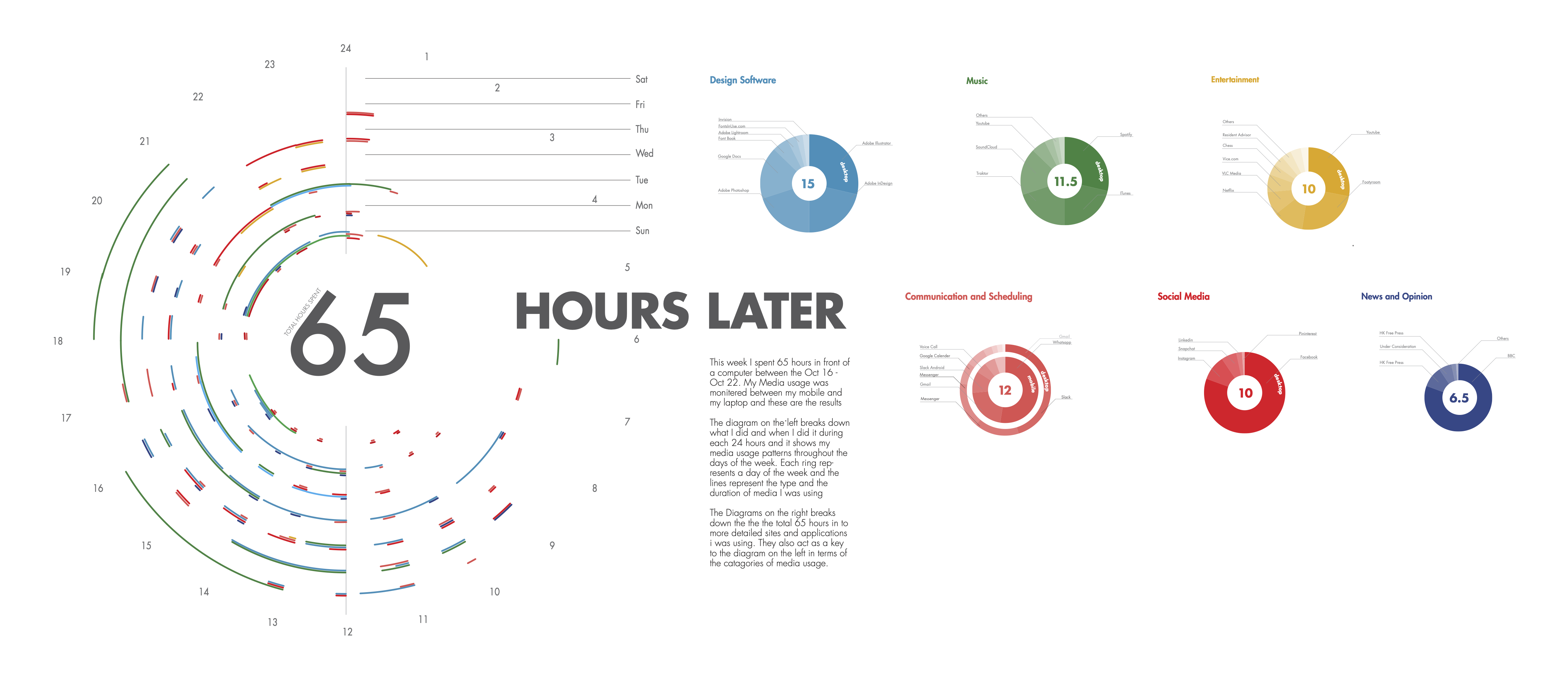 siu_brandon_media-usage